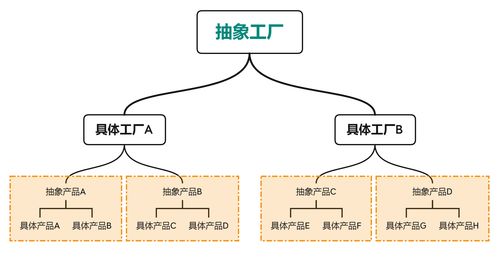 設(shè)計(jì)模式中的工廠模式 從理論到項(xiàng)目策劃與公關(guān)服務(wù)的實(shí)踐映射