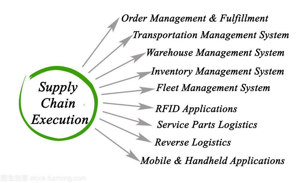 供應鏈執行關系圖的數據處理服務