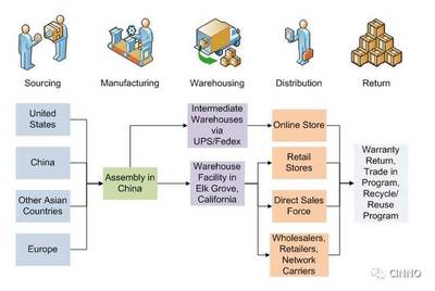 蘋果的庫(kù)存為何如此之低？深度解析其供應(yīng)鏈的精準(zhǔn)操控藝術(shù)